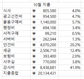 창업일지07 : 비주류 스타트업